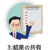 結果の共有