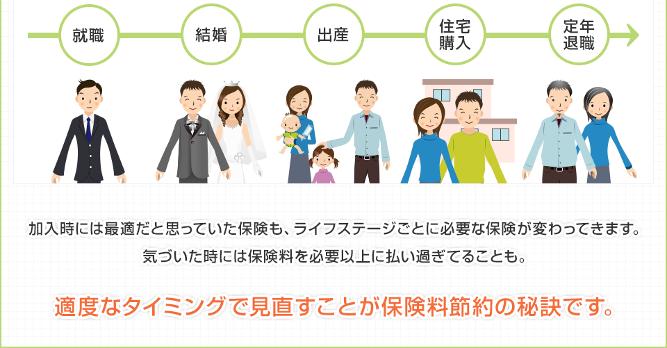 뺧лǯ࿦ˤϺŬȻפäƤݸ⡢饤եơȤɬפݸѤäƤޤŤˤݸɬװʾʧ᤮Ƥ뤳Ȥ⡣Ŭ٤ʥߥ󥰤ǸľȤݸǤ