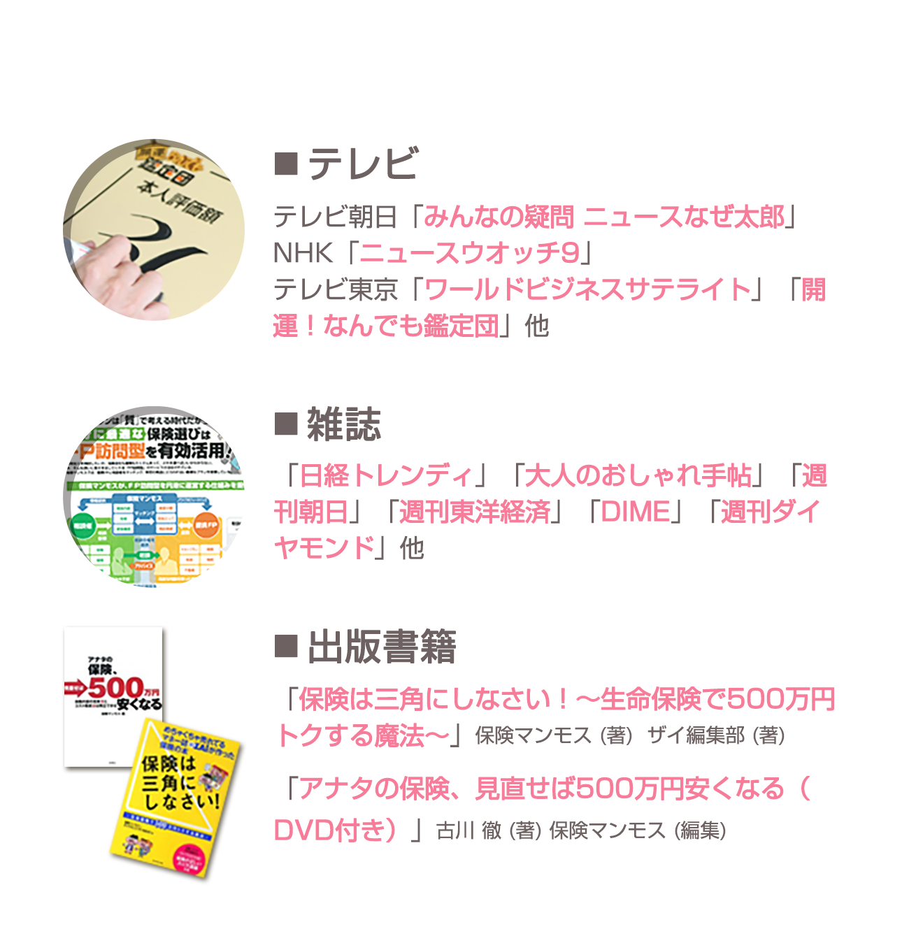 テレビ:テレビ朝日「みんなの疑問 ニュースなぜ太郎」NHK「ニュースウオッチ9」テレビ東京「ワールドビジネスサテライト」「開運!なんでも鑑定団」他、雑誌:「日経トレンディ」「大人のおしゃれ手帖」「週刊朝日」「週刊東洋経済」「DIME」「週刊ダイヤモンド」他、出版書籍:「保険は三角にしなさい!~生命保険で500万円トクする魔法~」保険マンモス (著) ザイ編集部 (著)「アナタの保険、見直せば500万円安くなる(DVD付き)」古川 徹 (著) 保険マンモス (編集)