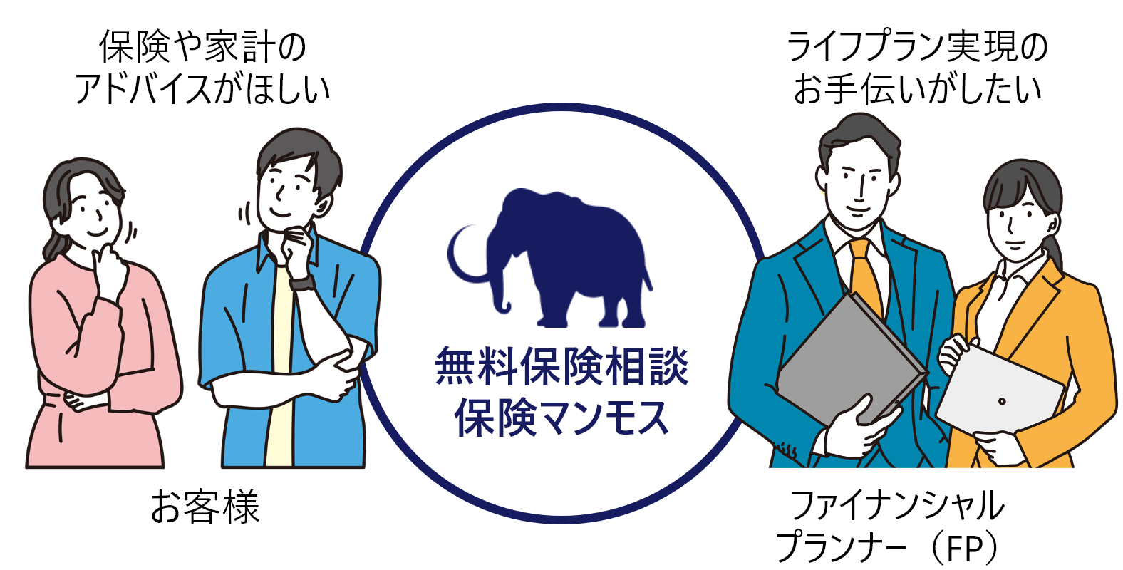 安心の無料保険相談