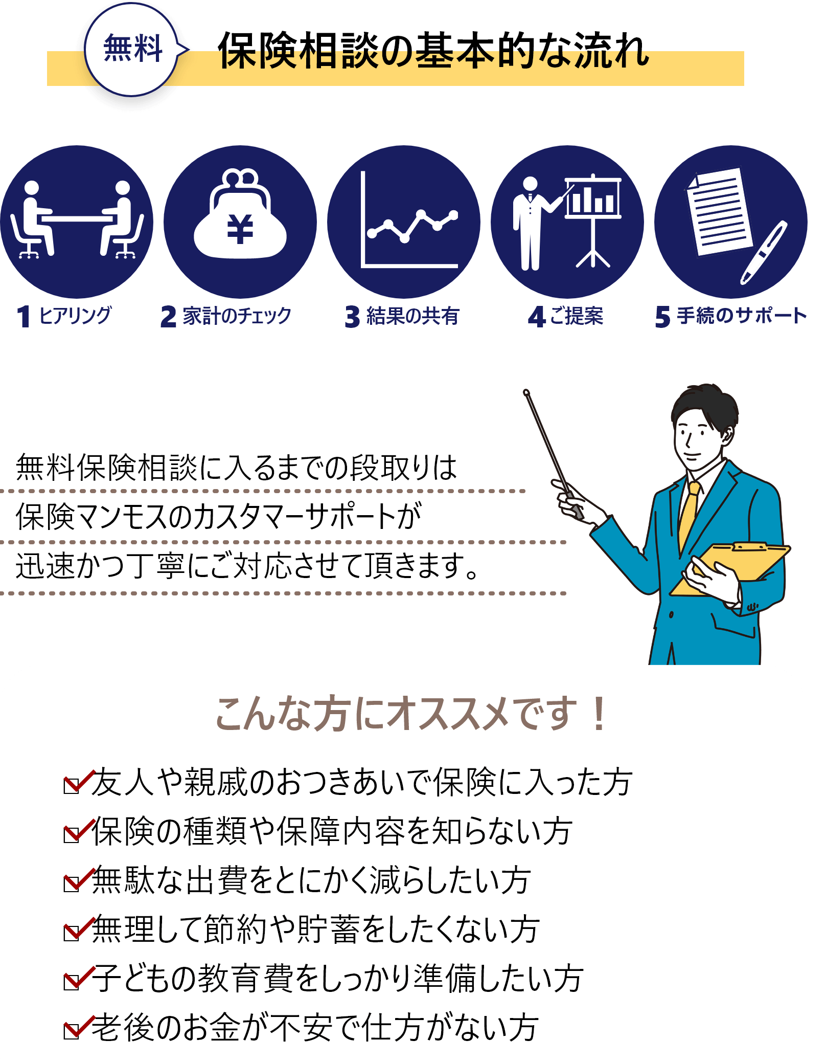 お金のプロが親身にサポート！